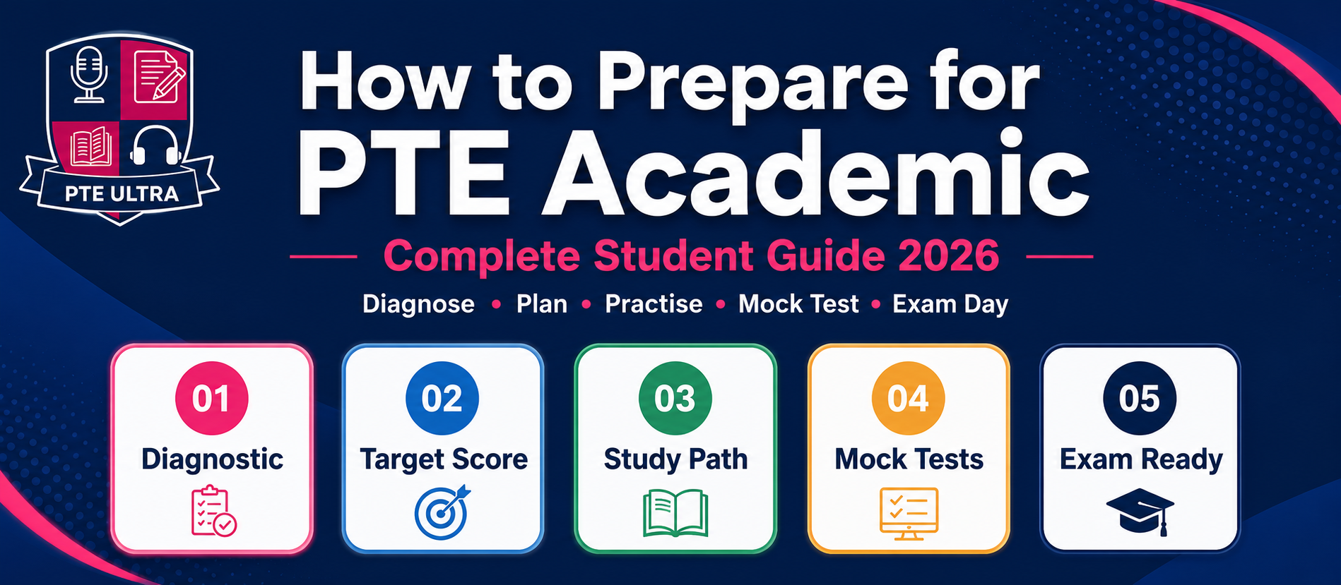 How to Prepare for PTE Academic in 2026 | PTE Ultra