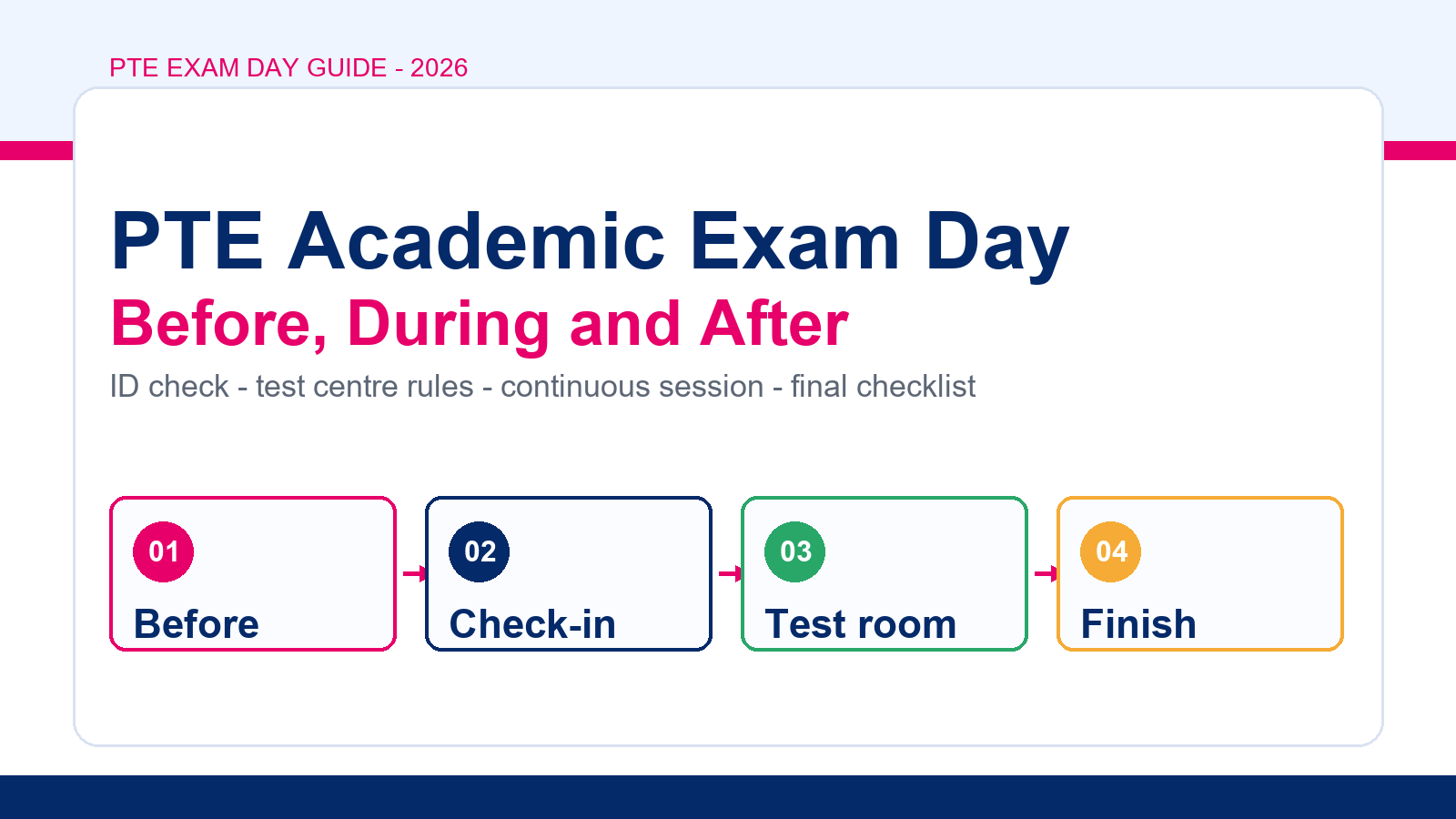 PTE Academic exam day guide cover image