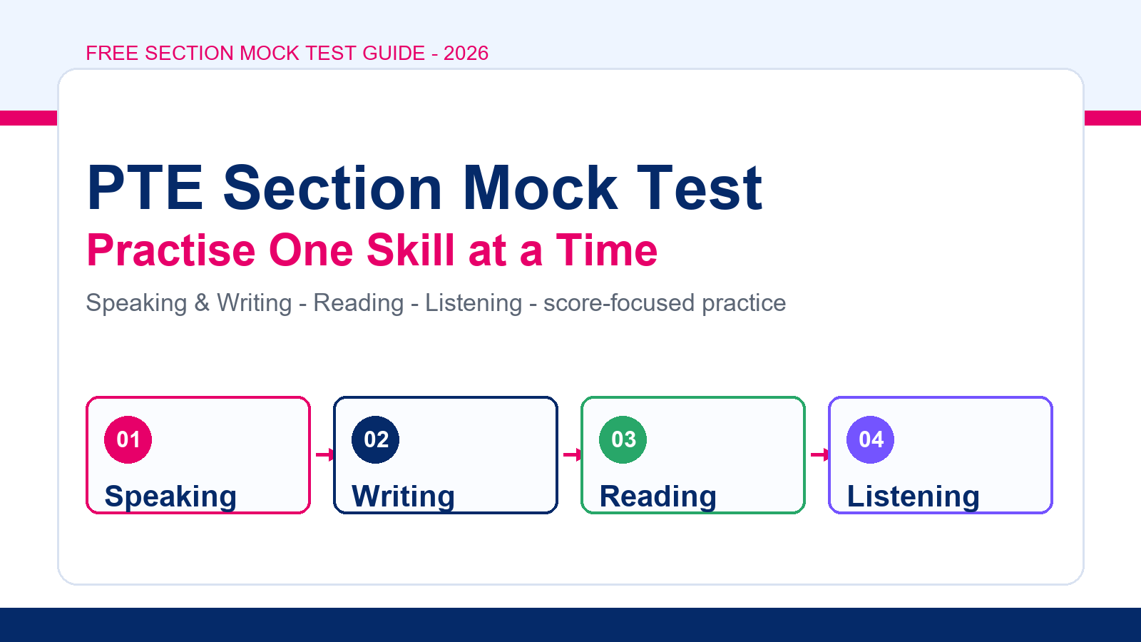 PTE section mock test cover image