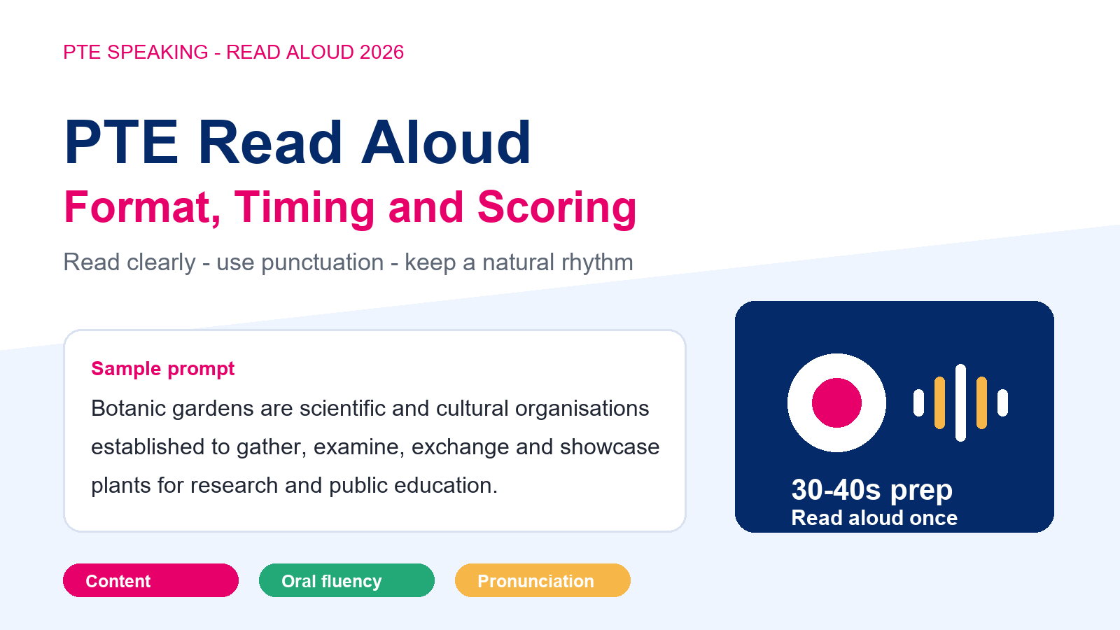 PTE Read Aloud format timing and scoring cover image